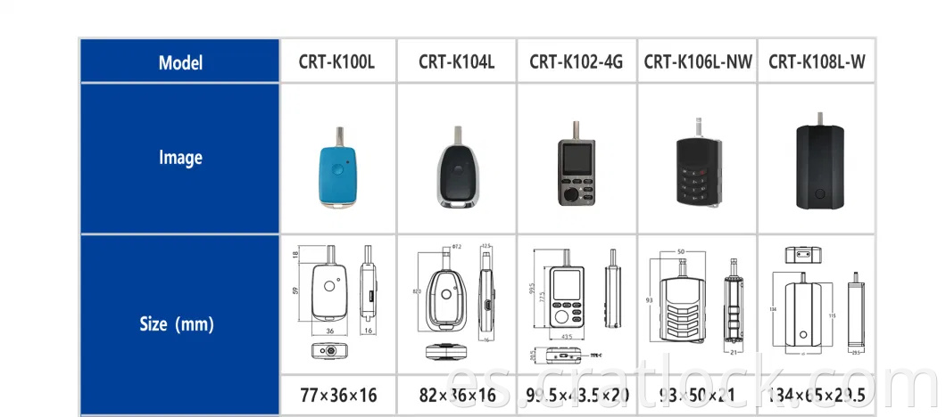 IP67 Fecha recargable Transferencia de transferencia de voz Bluetooth Bluetooth Potencia inalámbrica Fuente de alimentación urgente Desbloqueo Managemento Clave maestra del sistema Autorizado por Control PLA